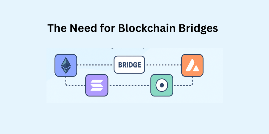The Need for Blockchain Bridges